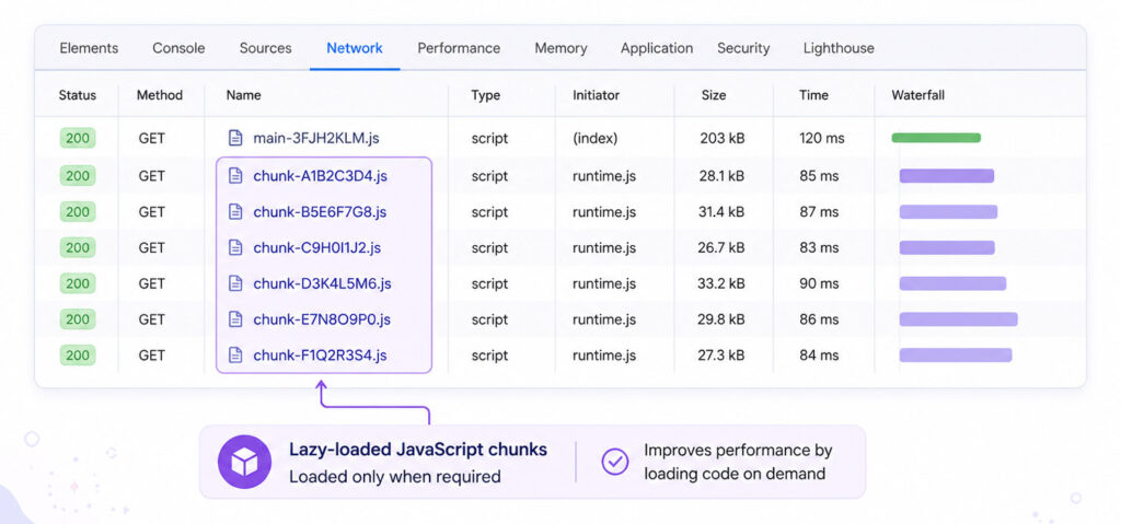 Angular lazy loading example showing separate JavaScript chunk files loaded in the browser network panel