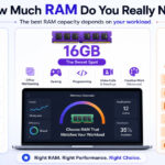 How Much RAM Do You Need? 8GB vs 16GB vs 32GB