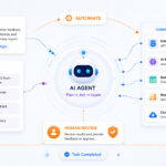 AI Agents Explained - What They Are and How They Work