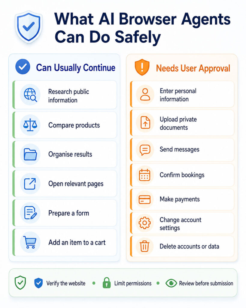 Safe and sensitive actions performed by AI browser agents