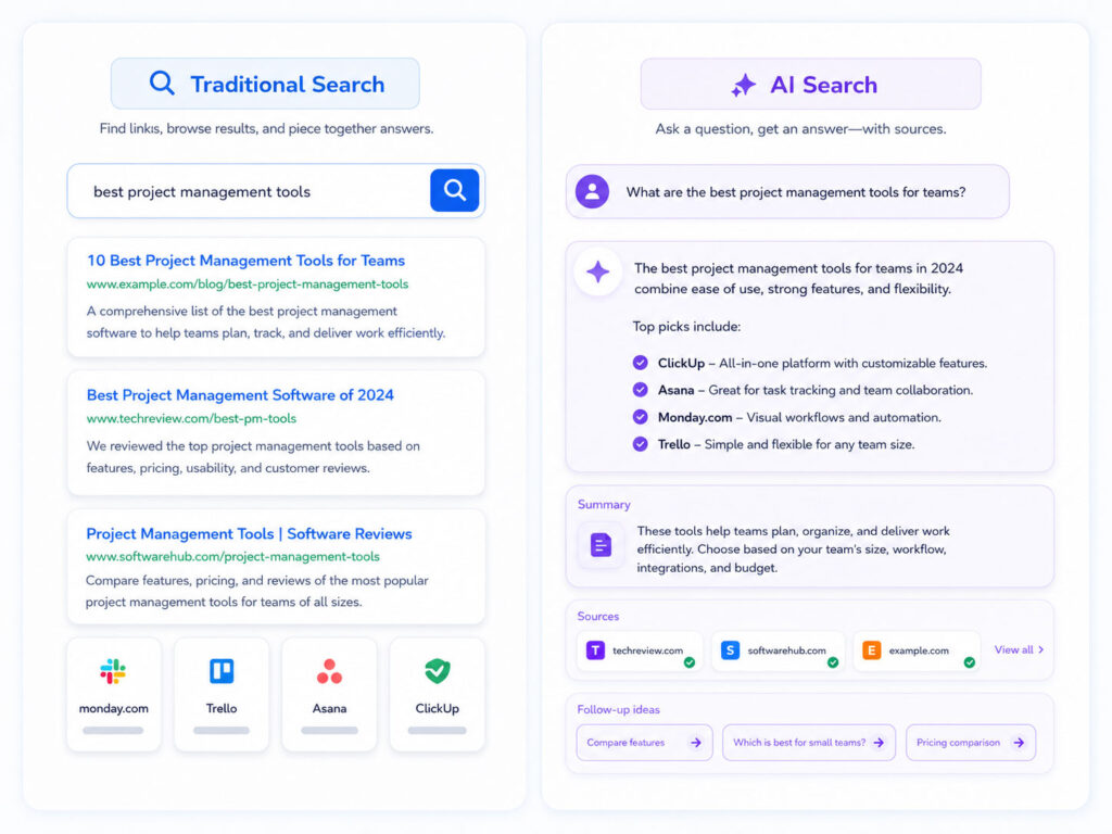 AI Search vs Google Search comparison showing direct AI answers and traditional search result links