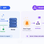 API vs Webhook - Difference Explained with Examples
