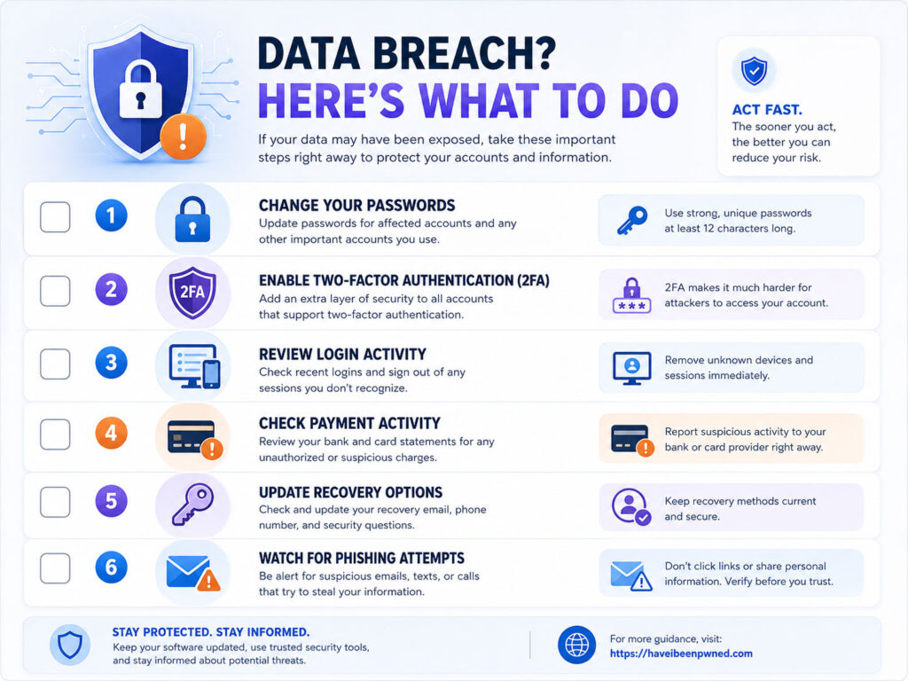 Data Breach response checklist showing password change two factor authentication login review and phishing protection