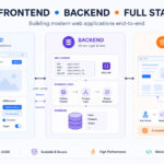 Frontend vs Backend vs Full Stack Development - Simple Guide