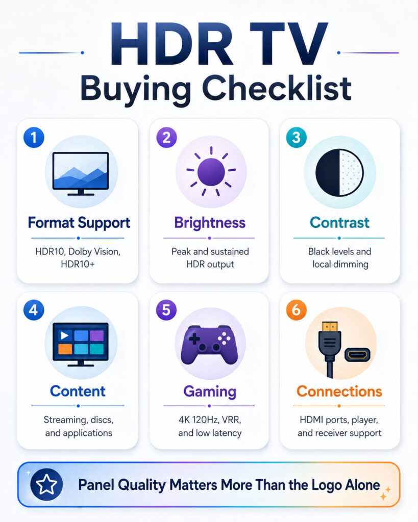HDR television buying checklist for formats, brightness, contrast, and gaming