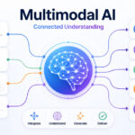Multimodal AI - How Text, Images, Audio, and Video Work Together