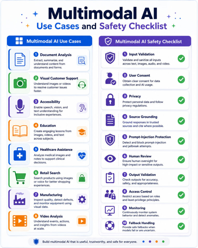 Multimodal AI use cases and safety checklist