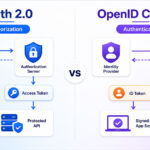 OAuth 2.0 vs OpenID Connect - Authentication and Authorization Differences