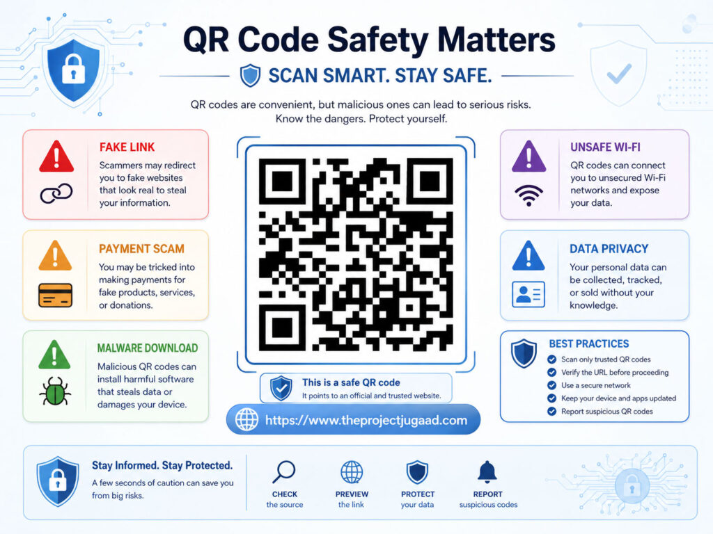 QR Code Safety Tips showing fake lins payment scams malware downloads and data privacy risks