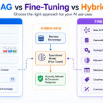 RAG vs Fine-Tuning - Which AI Approach Should You Use?