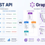 REST API vs GraphQL - What Is the Difference?