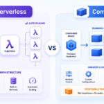 Serverless vs Containers - Which Deployment Model Fits Your Application?