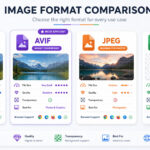 WebP vs AVIF vs JPEG vs PNG - Which Image Format Is Best?