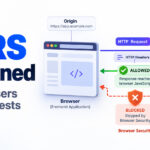 CORS Explained – Why Browsers Block Requests and How to Fix It Safely